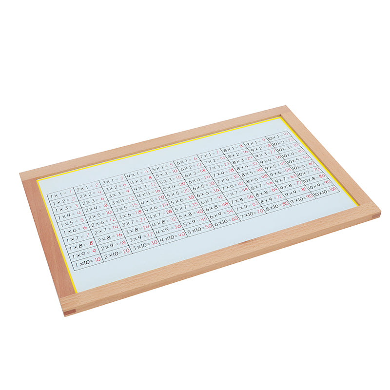Multiplication Working Charts