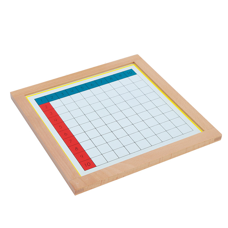 Multiplication Working Charts