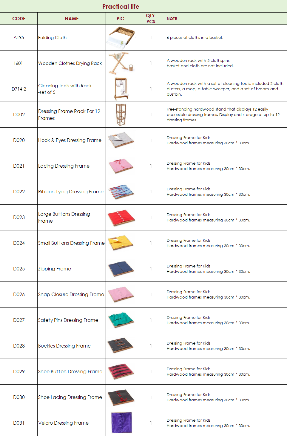 CASA Classroom Package (3-6) | 114 Items