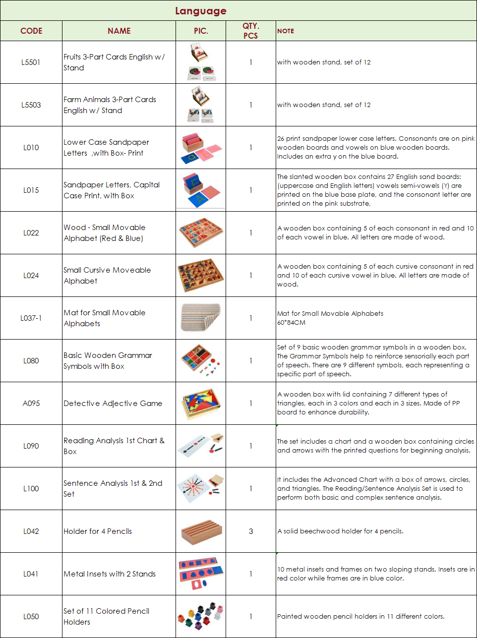 CASA Classroom Package (3-6) | 114 Items