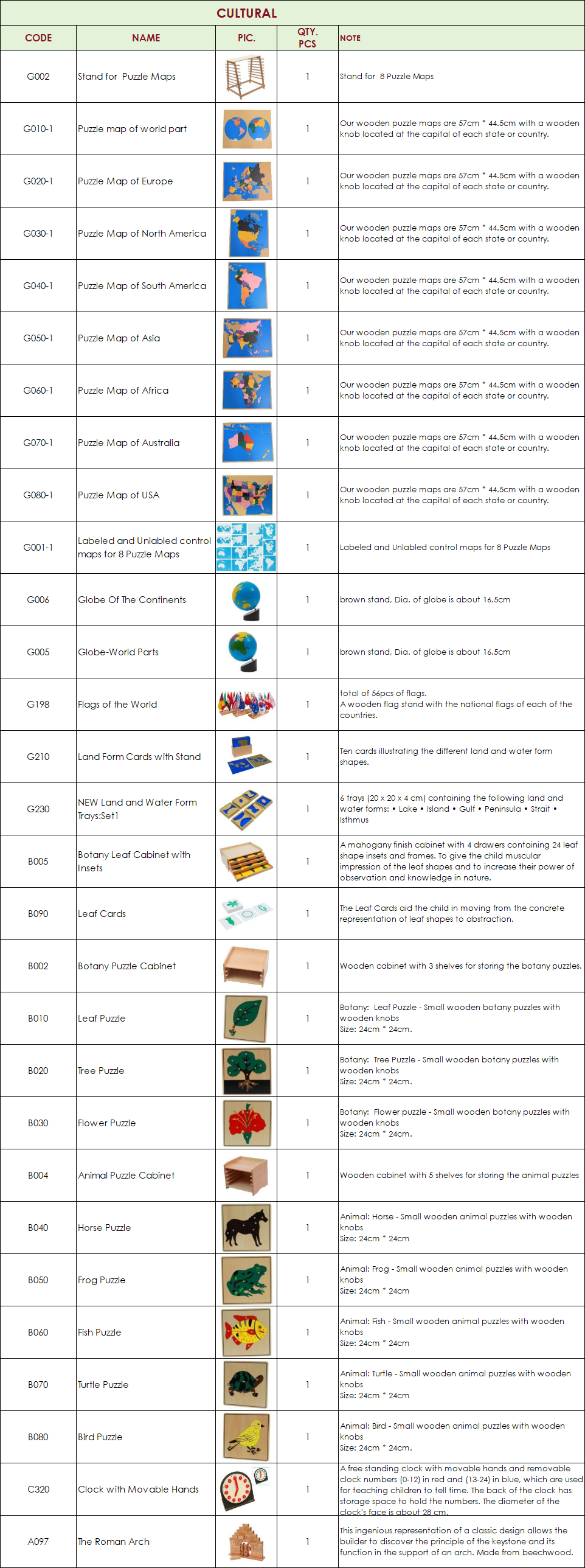 CASA Classroom Package (3-6) | 114 Items