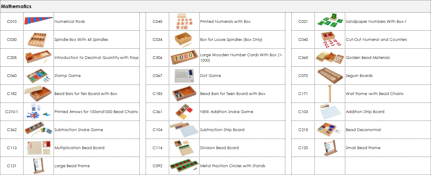 CASA Classroom Package (3-6) | 211 Items