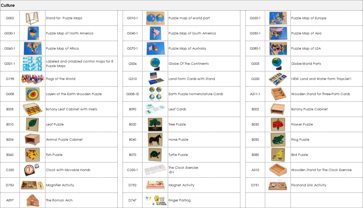 CASA Classroom Package (3-6) | 211 Items