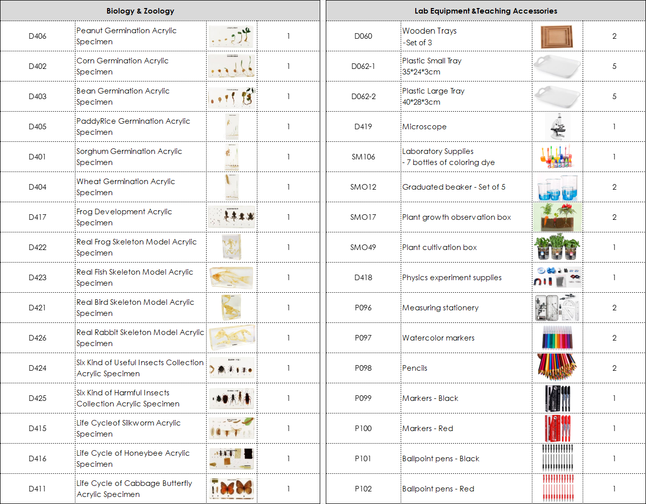 Primary Classroom Package | 136 Items