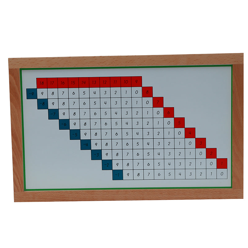 Subtraction Working Charts