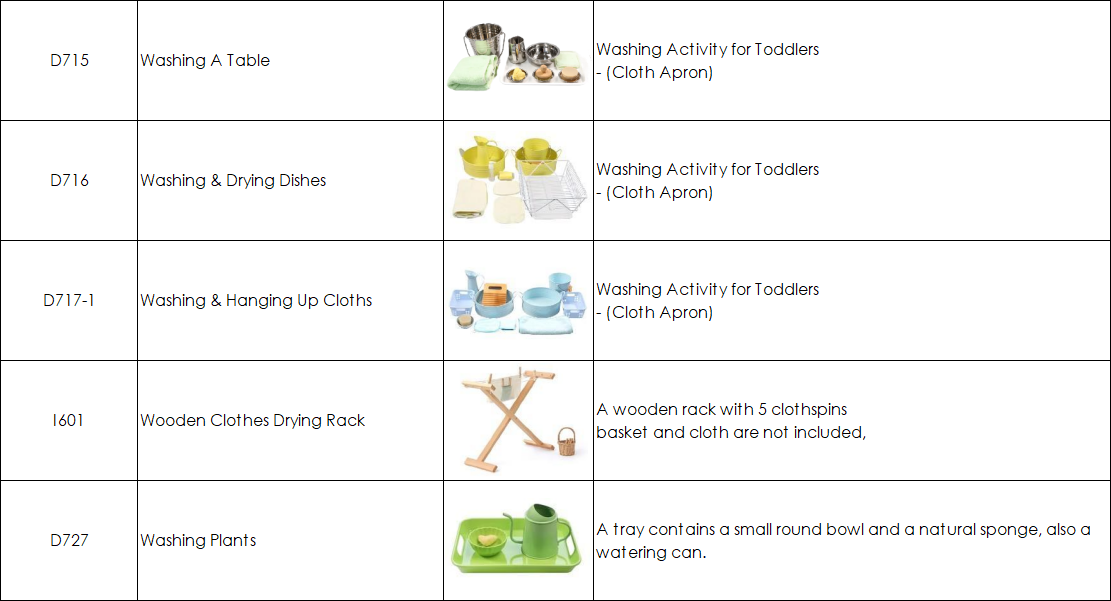 IC Practical Life Package (0-3) | 23 Items