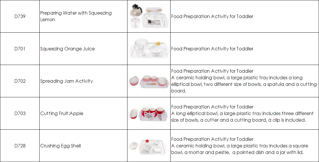IC Food Preparation Package (0-3) | 11 Items