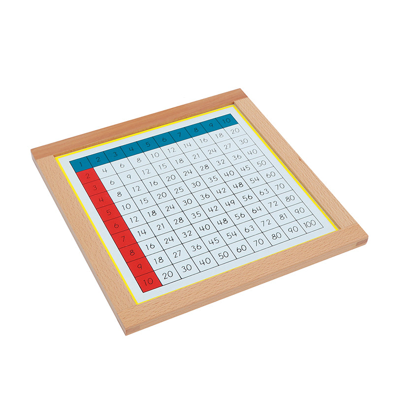 Multiplication Working Charts
