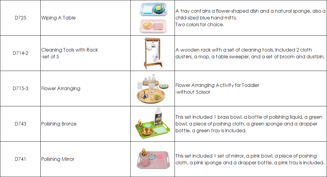 IC Practical Life Package (0-3) | 23 Items