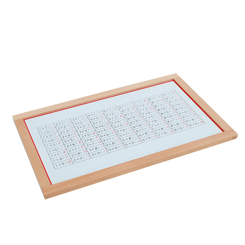 Addition Working Charts