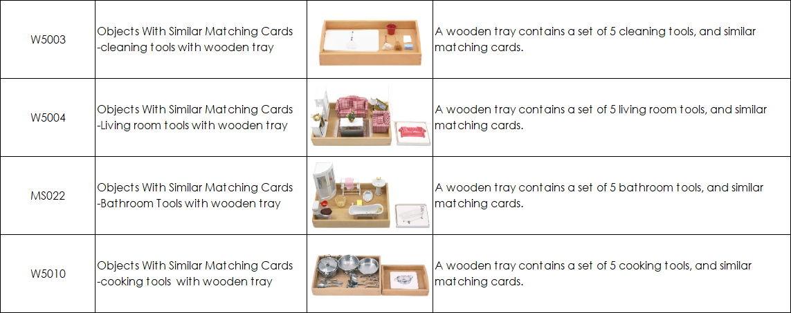 IC Language Package (0-3)   | 16 Items