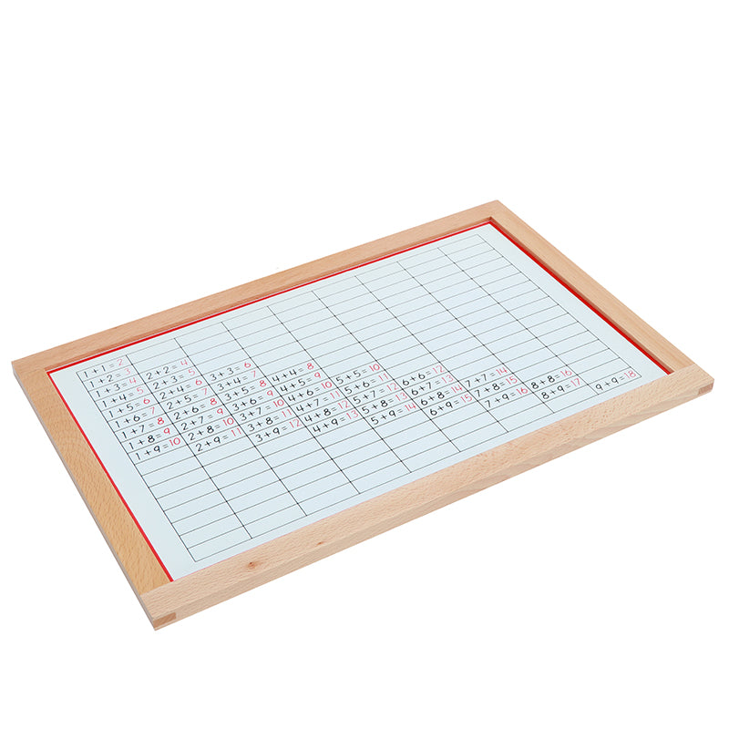 Addition Working Charts