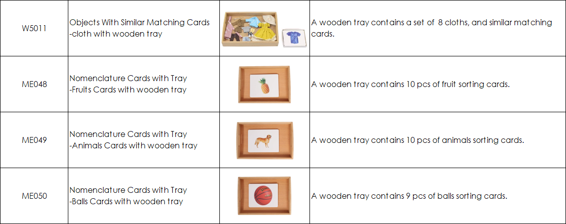 IC Language Package (0-3)   | 16 Items