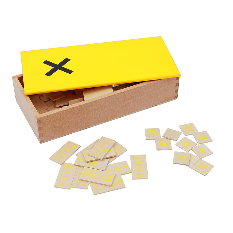 Multiplication Equation And Products Box