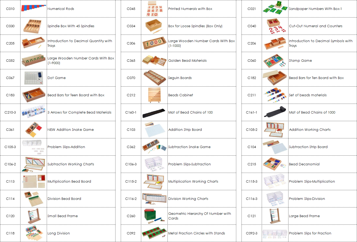 CASA Classroom Package (3-6) | 332 Items