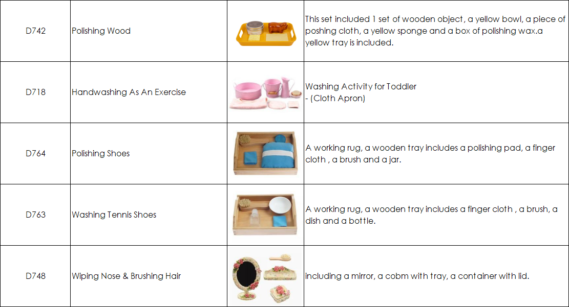 IC Practical Life Package (0-3) | 23 Items