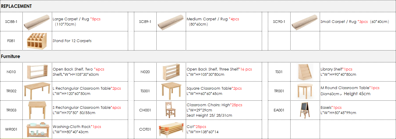 CASA Classroom Package (3-6) | 332 Items