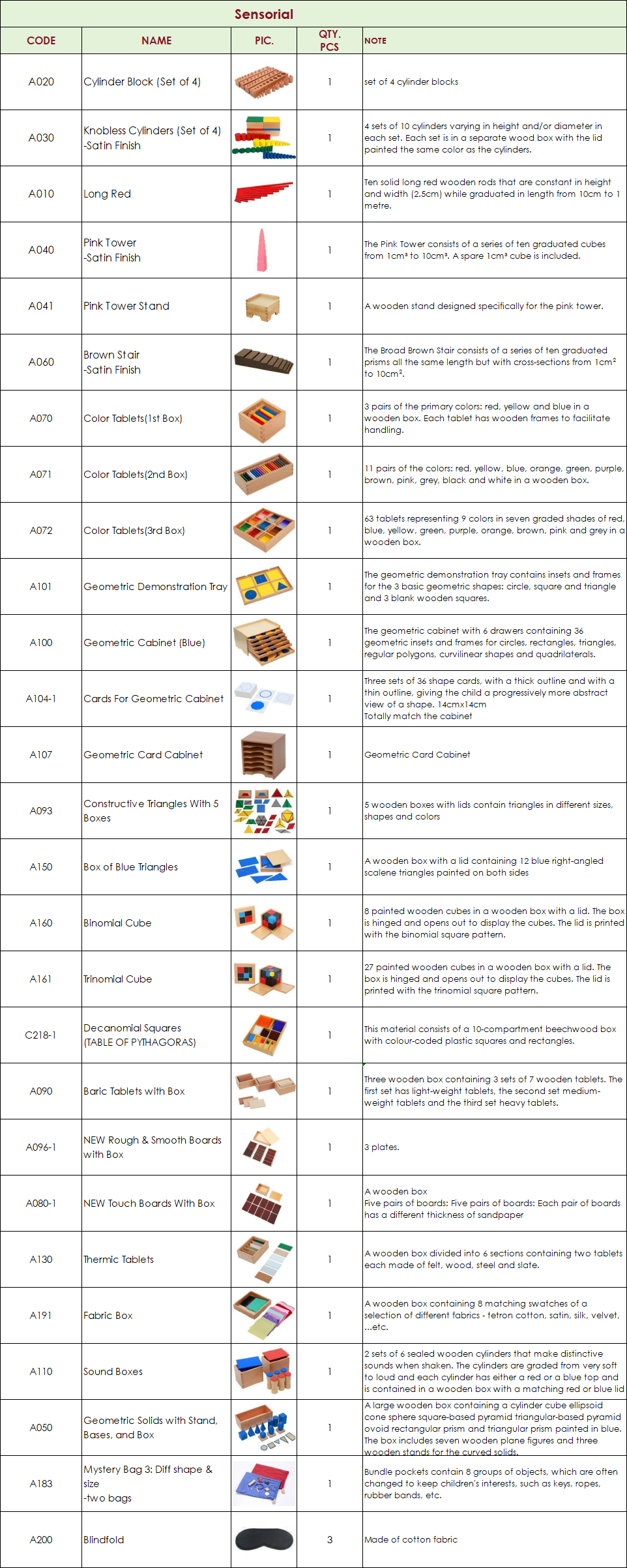 CASA Classroom Package (3-6) | 114 Items