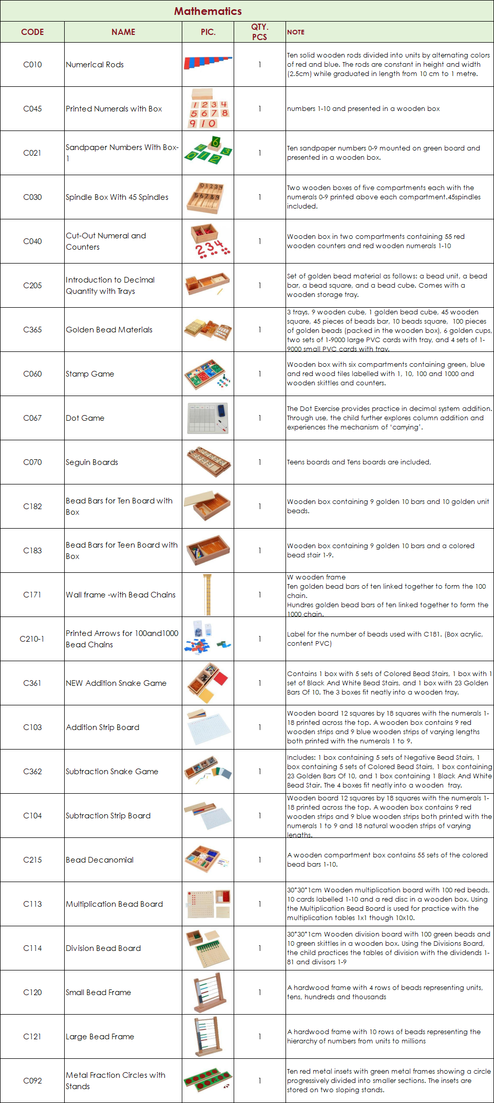 CASA Classroom Package (3-6) | 114 Items