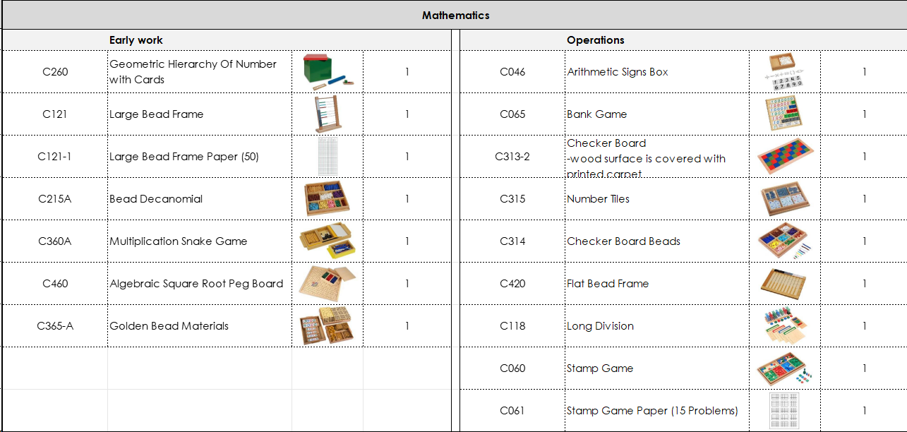 Primary Classroom Package | 136 Items