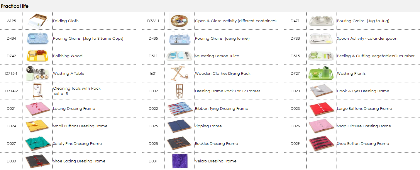 CASA Classroom Package (3-6) | 211 Items