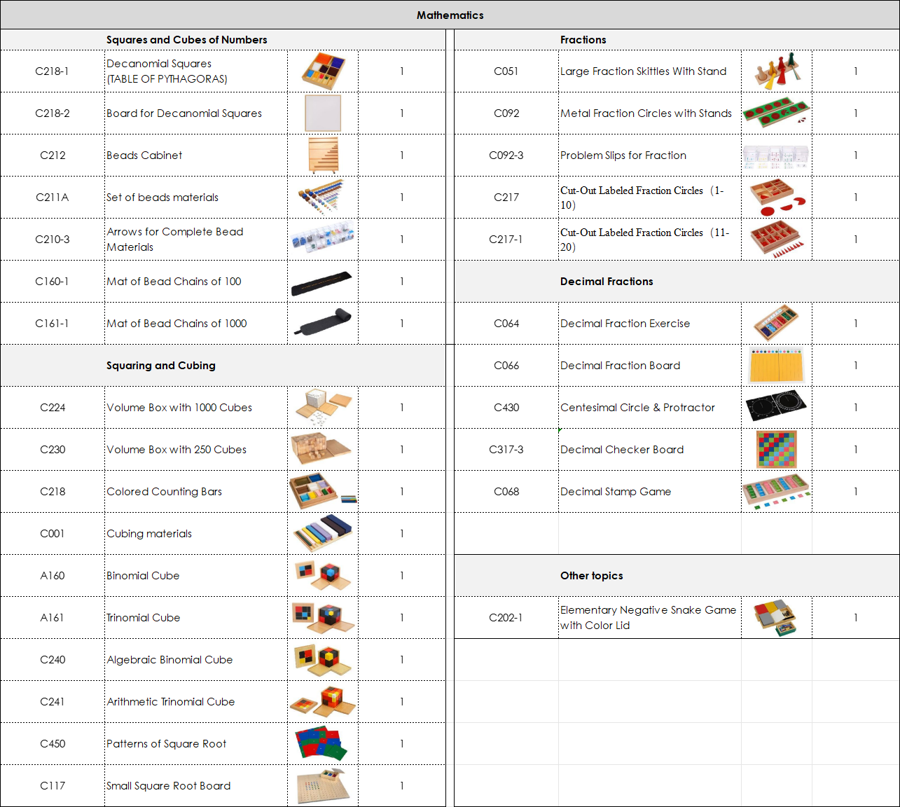 Primary Classroom Package | 136 Items