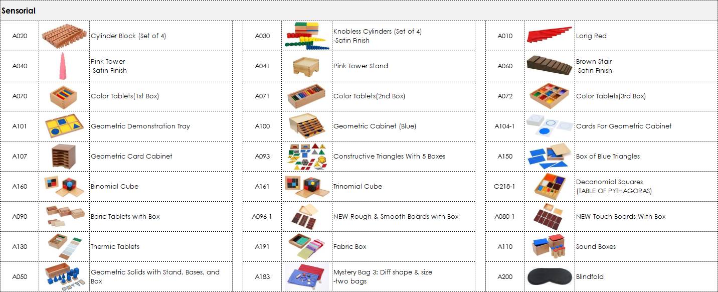 CASA Classroom Package (3-6) | 211 Items