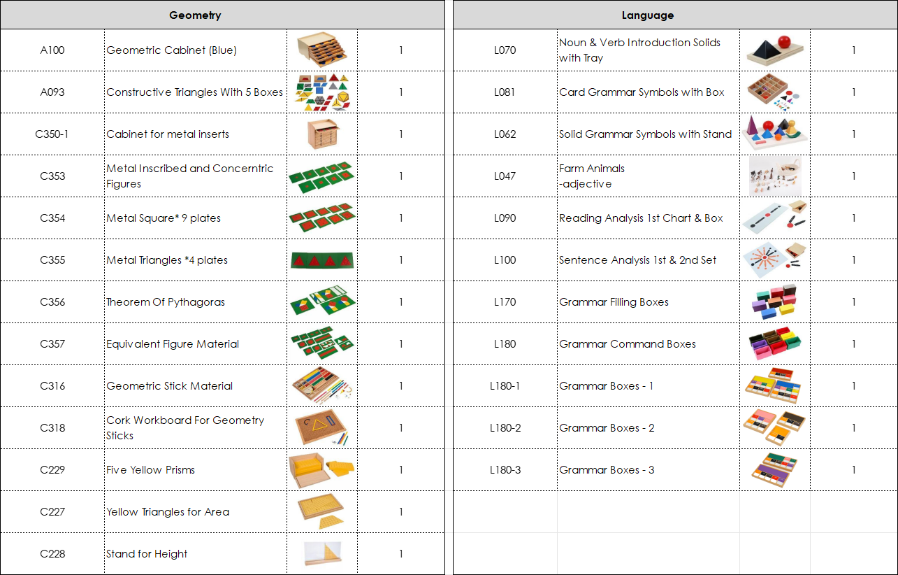 Primary Classroom Package | 136 Items