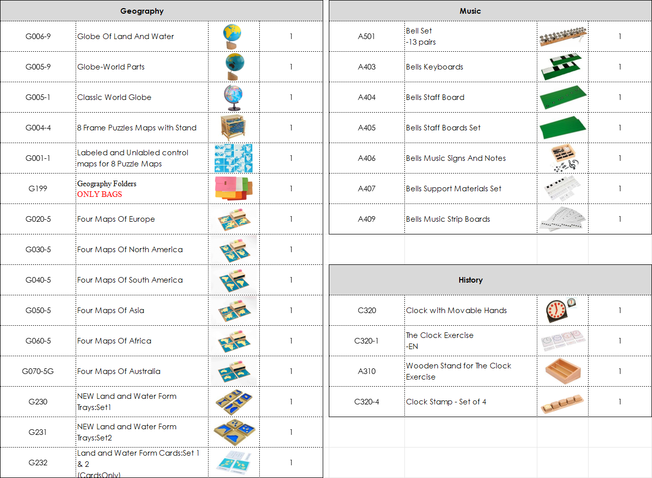 Primary Classroom Package | 136 Items