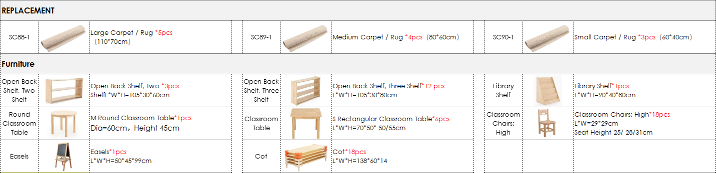 CASA Classroom Package (3-6) | 211 Items